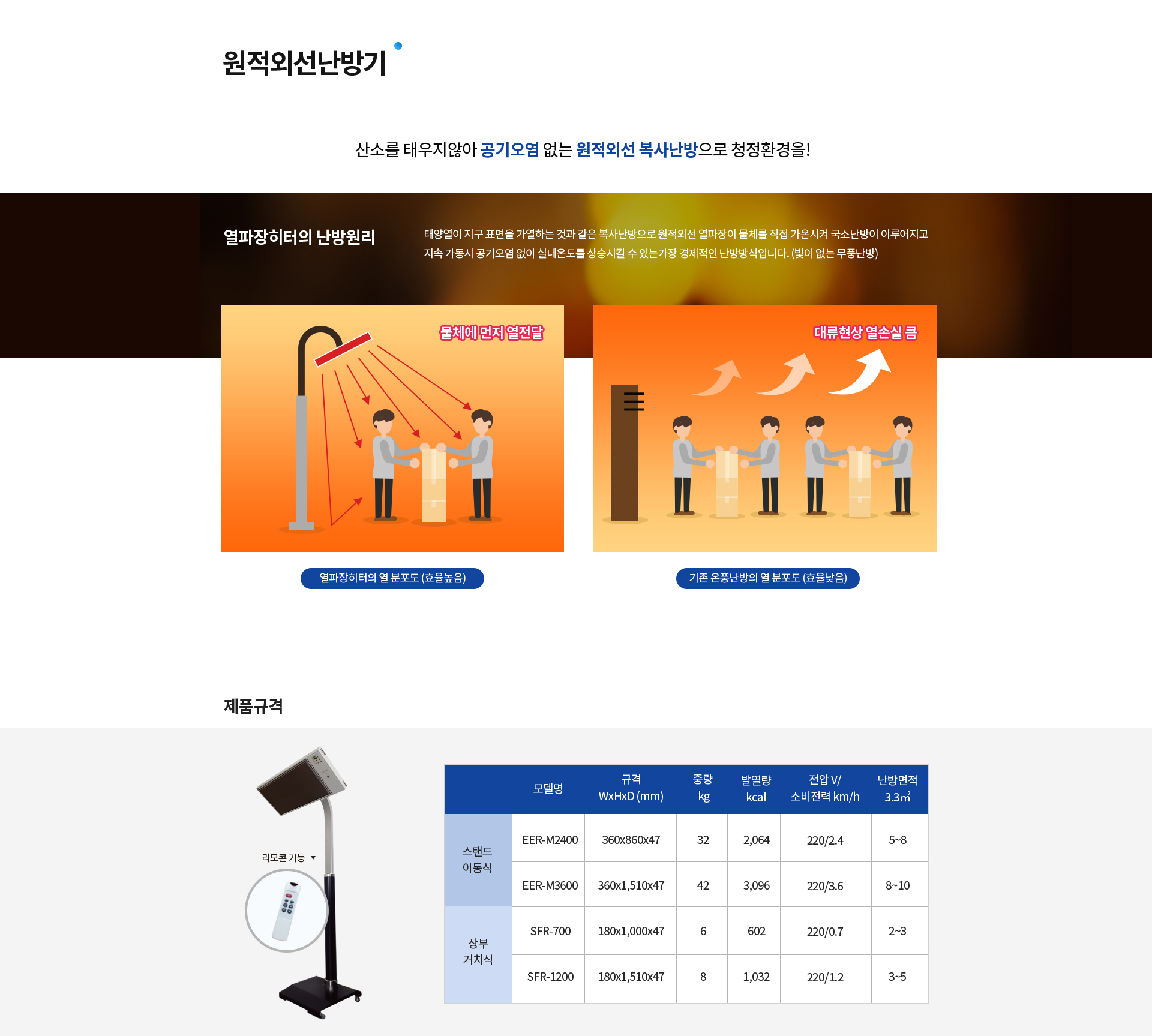 원적외선난방기>