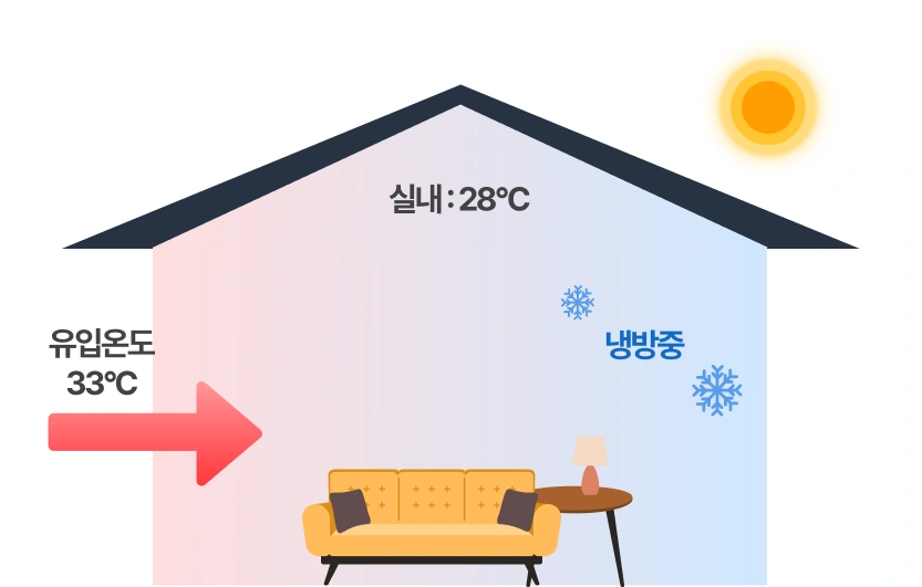 일반환기 창문개방 하절기 개념도