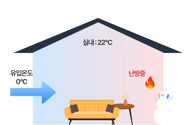 일반환기 창문개방 동절기 개념도