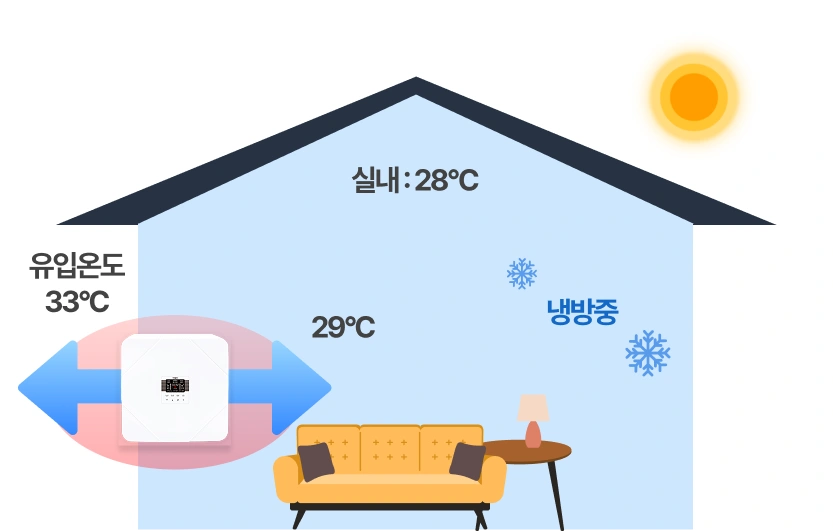 헤파람 공기순환기 축부설치 하절기 개념도