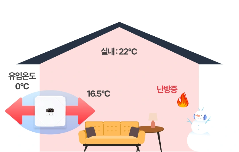 헤파람 공기순환기 축부설치 동절기 개념도